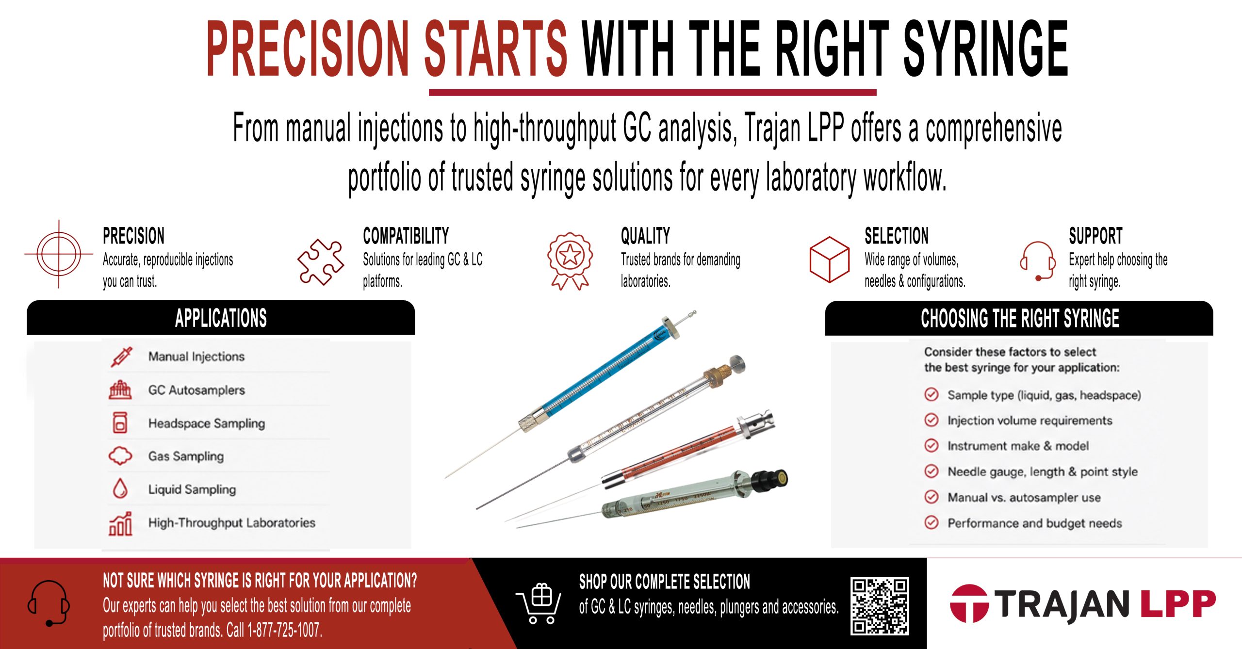 LC & GC Syringes